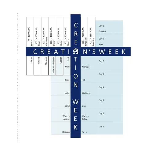 Creation's Week: A Macrocosm of Creation Week: A Study of the 8th Day - Paperback