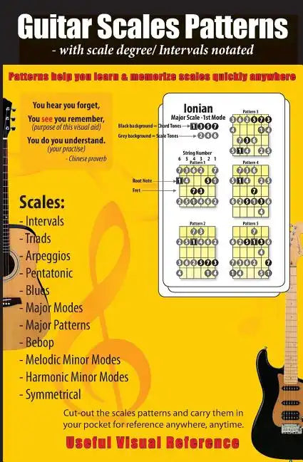 Guitar Scales Patterns with scale degree/ intervals notated: You hear you forget, You see you remember(these scales patterns), You do you understand ( - Paperback