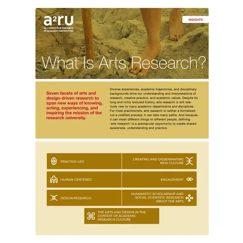 What Is Arts Research? - Paperback