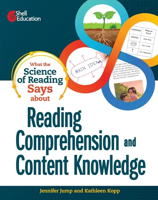 What the Science of Reading Says about Reading Comprehension and Content Knowledge - Paperback