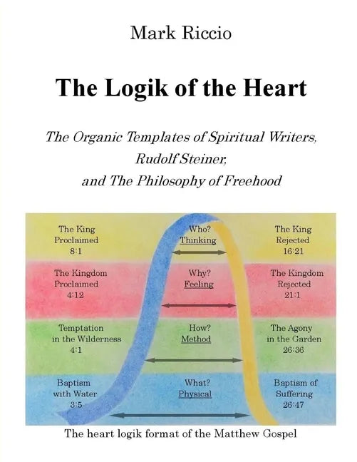 The Logik of the Heart: The Organic Templates of Spiritual Writers, Rudolf Steiner, and The Philosophy of Freehood - Paperback
