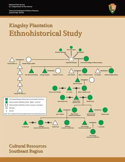 Kingsley Plantation Ethnohistorical Study - Paperback