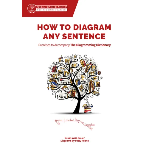 How to Diagram Any Sentence: Exercises to Accompany the Diagramming Dictionary - Paperback