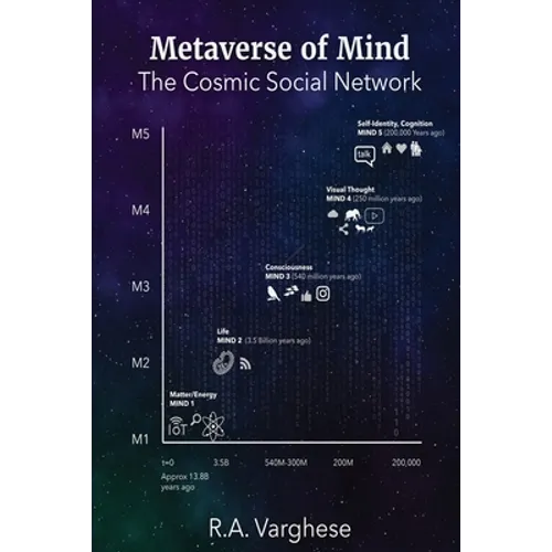 Metaverse of Mind: The Cosmic Social Network - Paperback