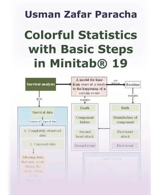 Colorful Statistics with Basic Steps in Minitab(R) 19 - Paperback