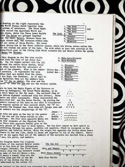 Super Faculties and Their Culture (Special Class) — Manuscript Series : Number Forty Three — Manly P. Hall — 1924