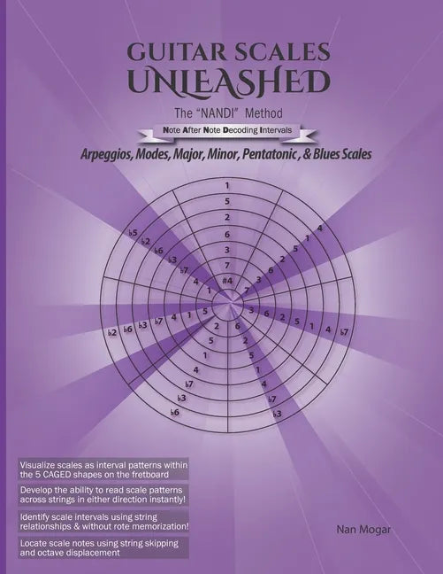 Guitar Scales Unleashed: The NANDI Method: Arpeggios, Modes, Major, Minor, Pentatonic & Blues Scales - Paperback