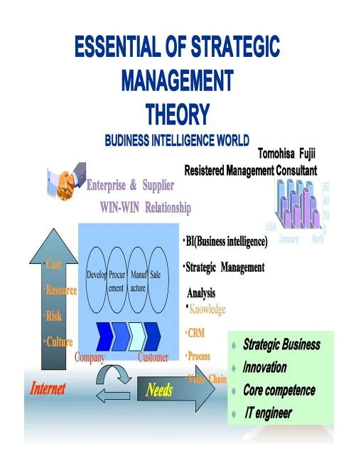 Essential of strategic management theory: strategic management concept - Paperback