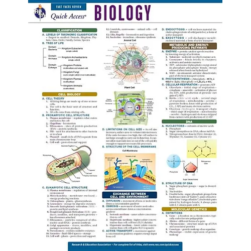 Biology