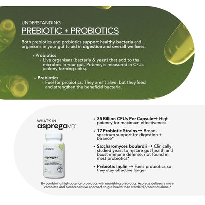 Scimera MD® Asprega Probiotic + Prebiotic Supplement for Digestive Health and Immune System Support, 35 Billion CFUs
