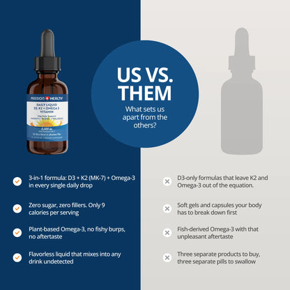 D3, K2 & Omega-3 Daily Liquid Vitamins
