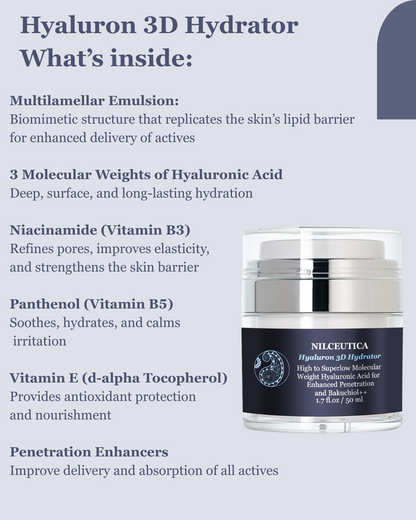 Hyaluron 3D Hydrator Multi Lamellar Emulsion The Advanced Response Face and Neck Cream-Serum with Matrixyl 3000 and Argireline Amplified