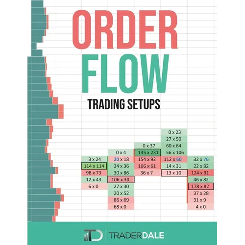 Order Flow: Trading Setups - Paperback