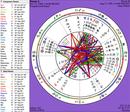 Astrology Services — Compatibility (Romantic, Professional, Creative, Family, Friends) Synastry Report