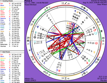 Astrology Services — 3, 6, & 12 Month Transit Report