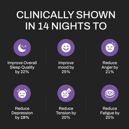 Upgraded Magnesium: Clinically Shown To Greatly Improve BOTH REM and Deep Sleep