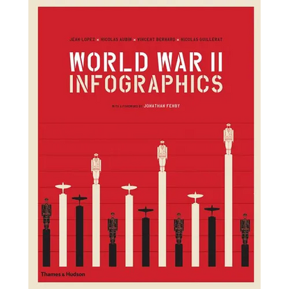 World War II: Infographics - Hardcover