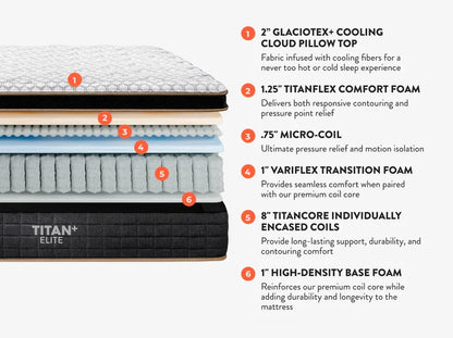 2026 New Brooklyn Bedding Titan Plus Elite Mattress