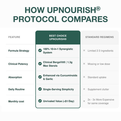 Cardiovascular Protocol
