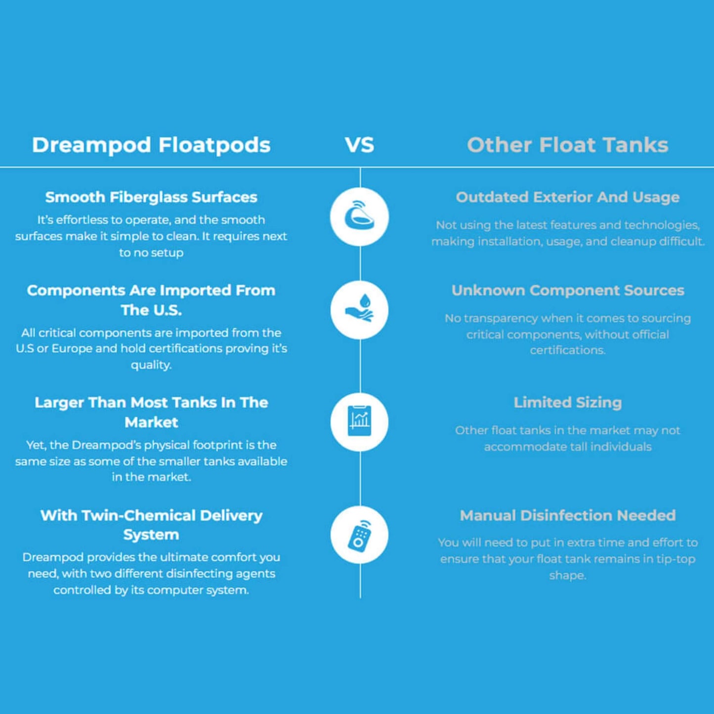 Dreampod Sport Commercial Home Flotation Sensory Isolation Tank Pod Spa [DPFP205WPE] (SAK25948)