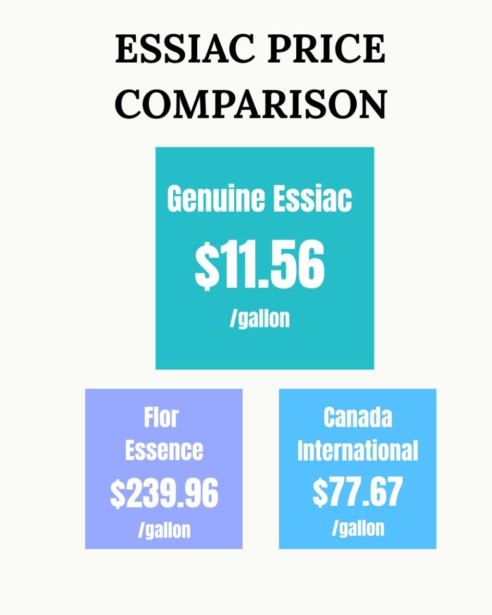 1 lb. 2 oz. of Essiac in EIGHTEEN (18) 1 oz. packets (2-3 Month One Adult Supply)