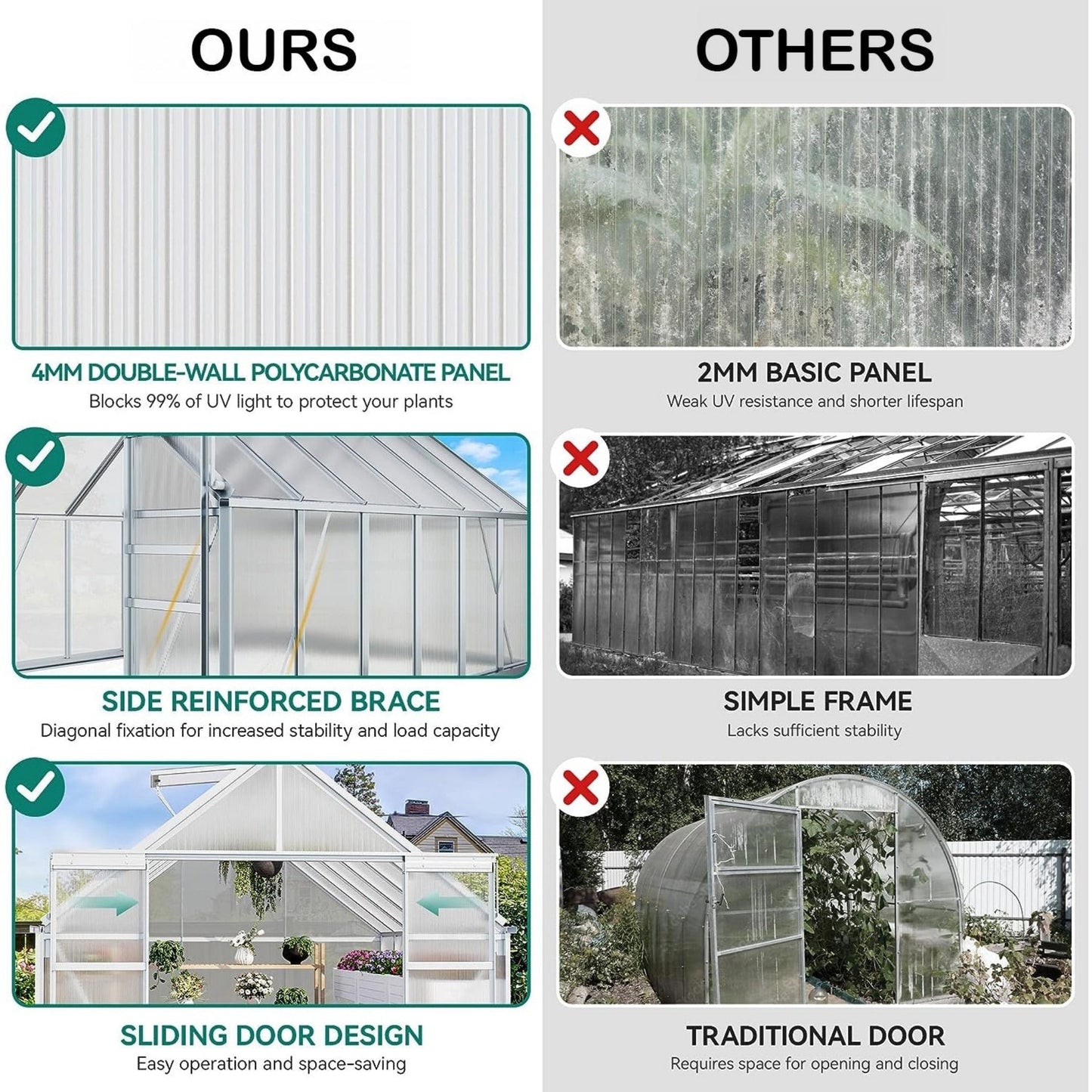 [10X12FT] Extra-Large Heavy-Duty Polycarbonate Aluminum Greenhouse With Sliding Doors And Vents (SAK74183)