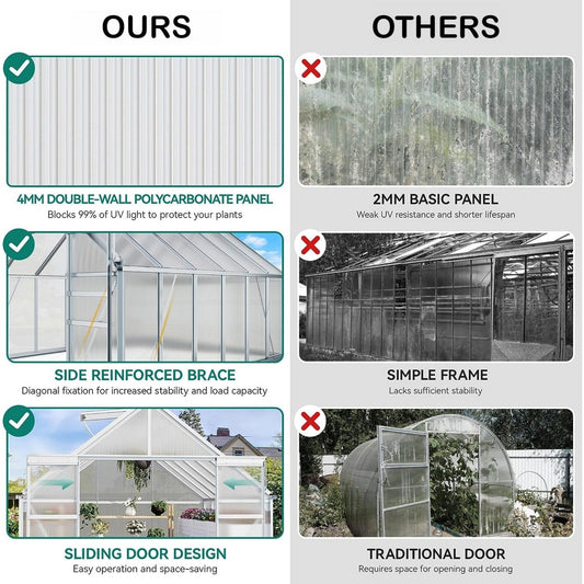 [10X12FT] Extra-Large Heavy-Duty Polycarbonate Aluminum Greenhouse With Sliding Doors And Vents (SAK74183)
