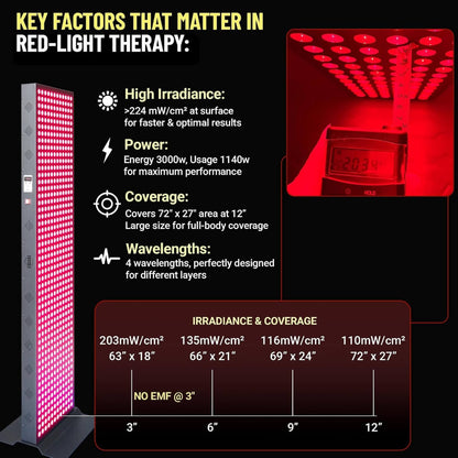 Full-Body Dual-Chip Clinical-Grade Red Light Therapy Panel (SAK63480)