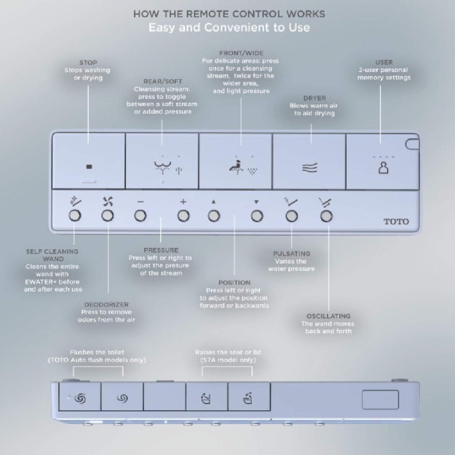 [MW7764726CSGA#01] TOTO Drake 1.6 GPF With Washlet S7 Auto Flush Elogated Bidet Seat Toilet (SAK39475)