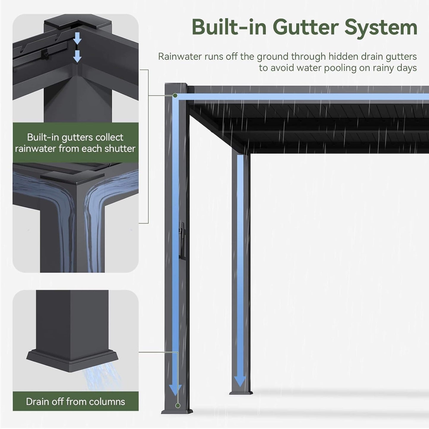 Alora Premium Gray Outdoor Metal Pergola With Louvered Roof And Drainage System (SAK76143)