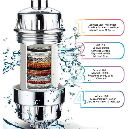 Shower Filter, Upgrade 15 Stage Shower Water Filter with Vitamin C for Hard Water